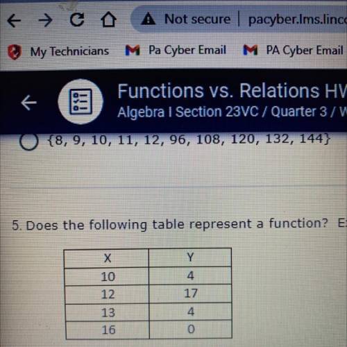 Does the following table represent a function? Explain?