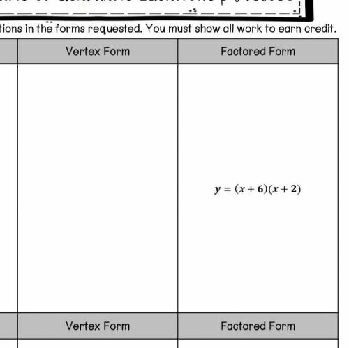 How do I go from factored form y=(x+6)(x+2) to vertex form and standard form.