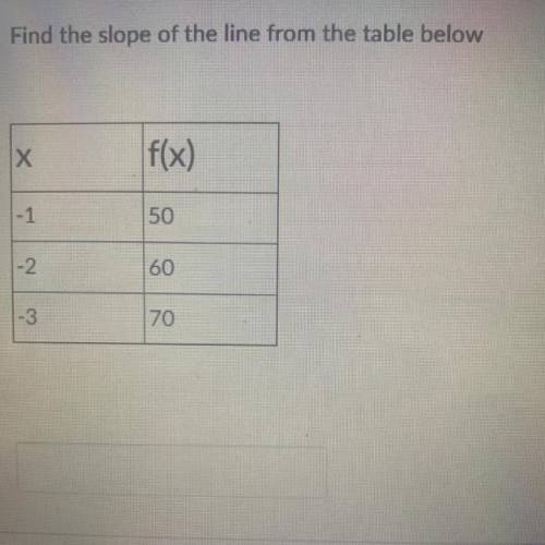 Find the slope of the line from the table below