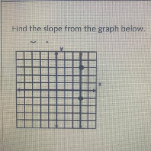 Find the slope from the graph below