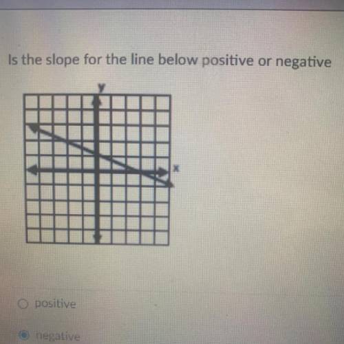 Is the slope for the line below positive or negative