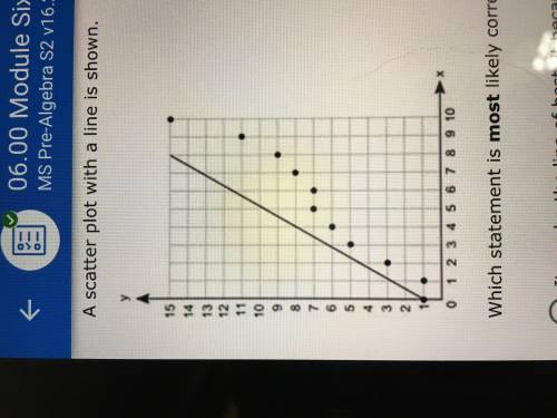 A scatter plot with a line is shown.

(pic)
which statement is most likely correct about the line?