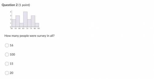 How many people were survey in all?