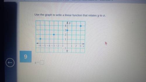 Use the graph to write a linear function that relates y to x

can someone help please, thank you :