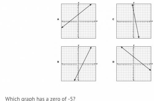 Which graph has a zero of -5
A. Graph A
B. Graph B
C. Graph C
D. Graph D