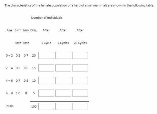 the characteristics of the female population of a herd of small mammals are shown in the following