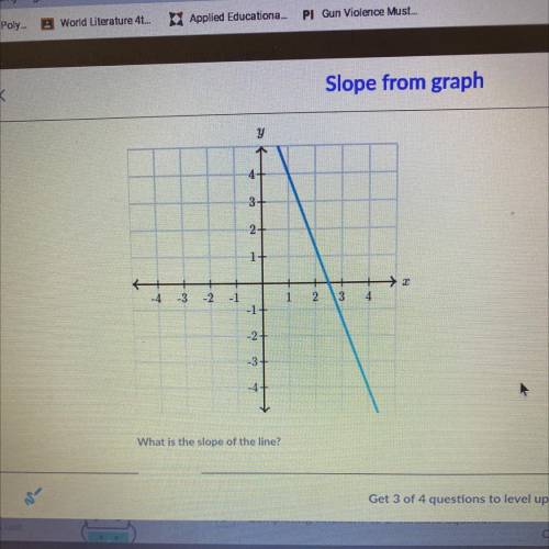 What is the slope line ?
