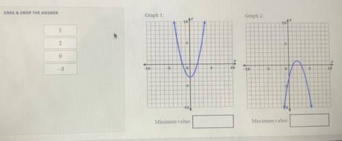 What is the minimum value of graph 1 and maximum value of graph 2 of the functions shown below.