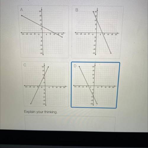 Which of the following graphs represents the equation
2x + y = 12?