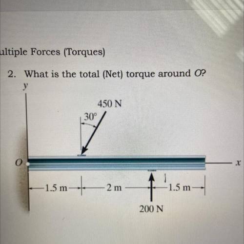 Can someone please explain why the answer to this net torque question is +115 Nm