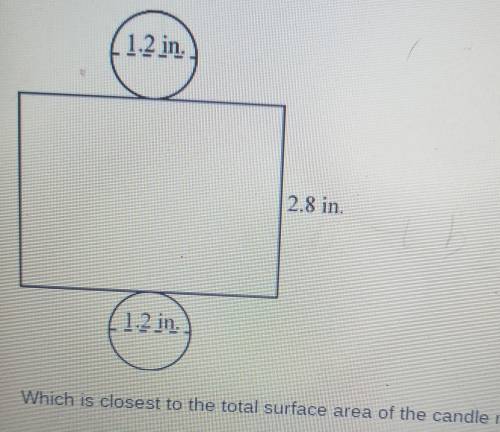 Whats the closest to the total surface area of the candle mold ?​