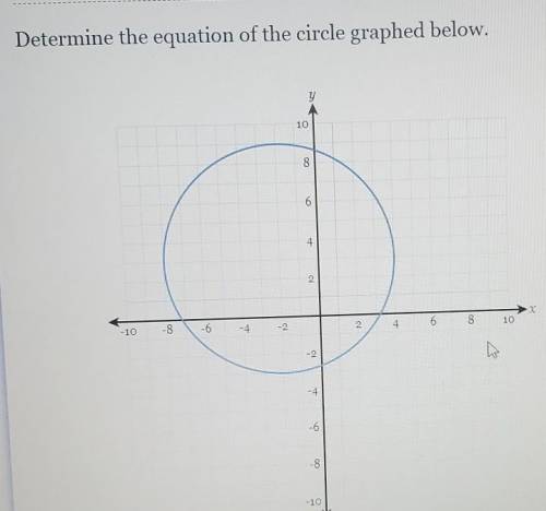Determine the equation of the circle graphed below​