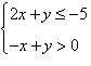 Which of the following points is a solution to the system of linear inequalities?

A.
(4, 1)
B.
(–