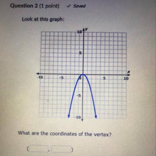 What are the coordinates of the vertex