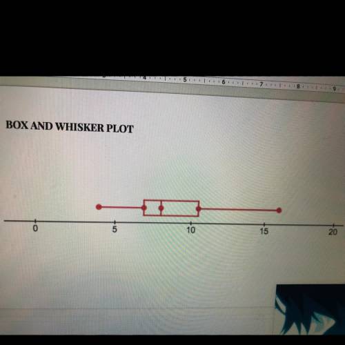 What are 3(or less) conclusions that you can make based of this box and whisker plot? :)