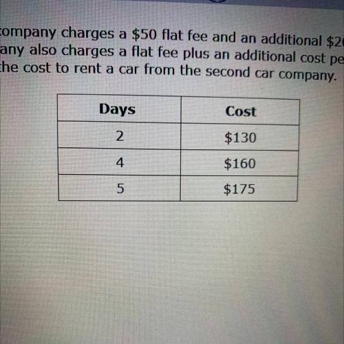 A car rental company charges a $50 flat fee and an additional $20 per day. A

second company also