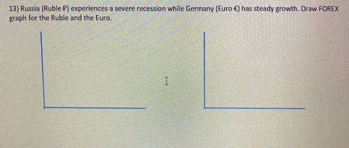 BRAINLIEST!!! Russia (Ruble P) experiences a severe recession while Germany (Euro €) has steady gro