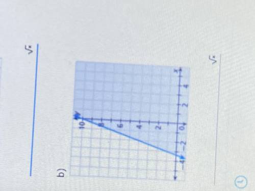 Write the inequality for the graph shown in slope intercept form.