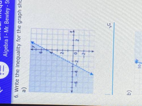 Write the inequality for the graph shown in slope intercept form.