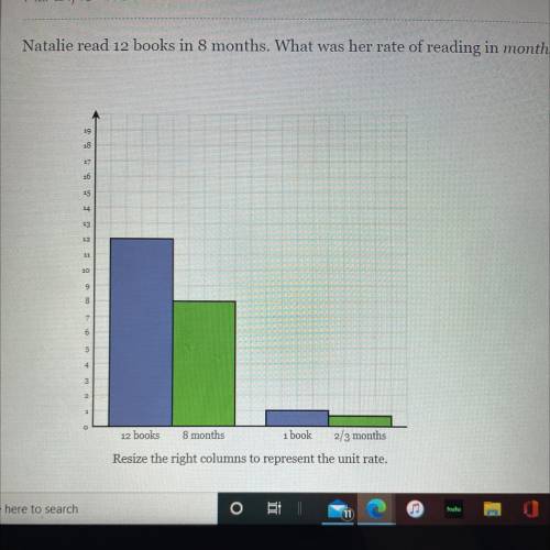 Natalie read 12 books in 8 months. What was her rate of reading in months per book