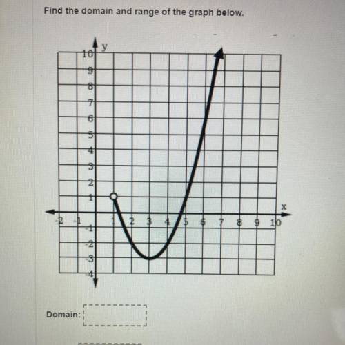 Find the domain and of the graph below.