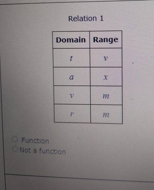 Determine whether or not it is a function ​