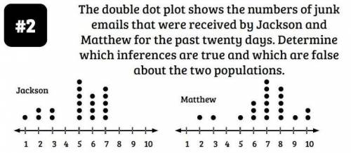 The two sets of data have the same Range
A. True
B. False