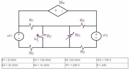 The resistance Ro is adjusted until a maximum power transfer Ro is achieved.

Calculate the value