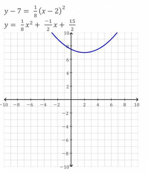 Find the​ vertex, focus, and directrix of the parabola whose equation is given below. y-7=1/8(x-2)^2