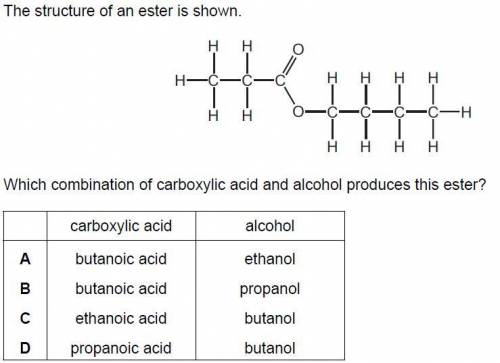 Which combination of carboxylic acid and alcohol produces this ester?