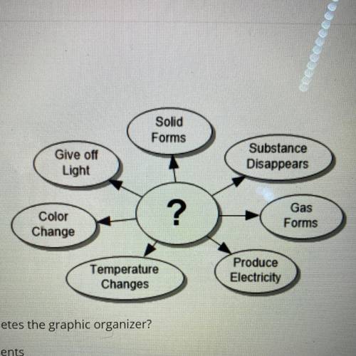 A concept map is shown.

Which of the following topics best completes the graphic organizer?
A. Ph