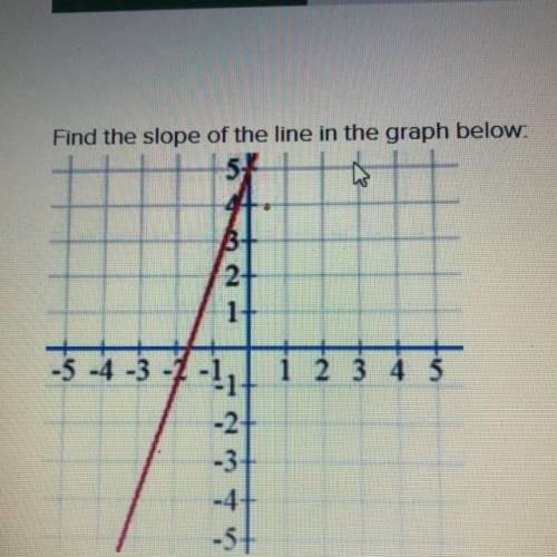Find the slope of the line in the graph below
