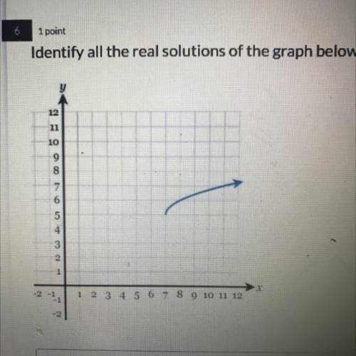 Identify all the real solutions of the graph below