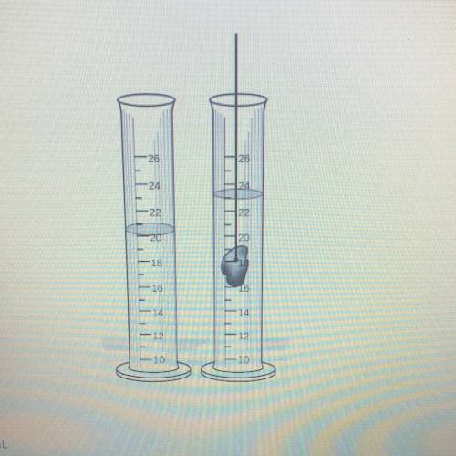 The diagram below represents a graduated cylinder containing water

before and after a rock suspe