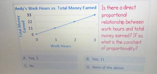 Help pls what is the relationship between work hours and total money earned