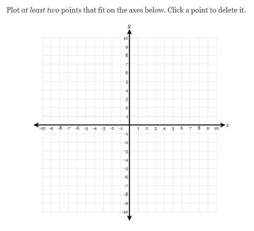 Use technology to find points and graph the line -y=5x+5,−y=5x+5, following the instructions below.