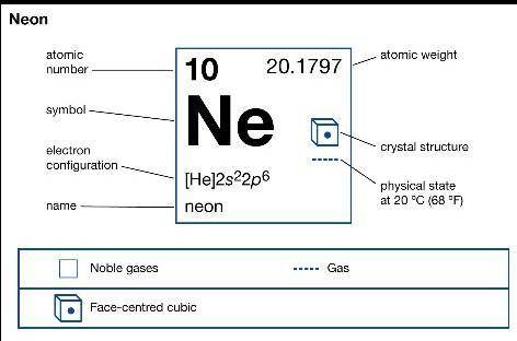What is the atomic mass of potassium,sodium and neon?