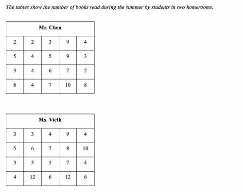 Use a graphing calculator to construct a box-and-whisker plot for the number of books read by stude