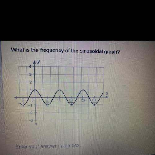 1.06 SINUSOIDAL GRAPHS VERTICAL SHIFT

What is the frequency of the sinusoidal graph?
Enter the an