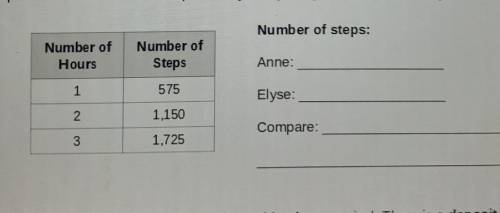 3. Anne kept track of the number of steps she took in a day using a pedometer. The average number o