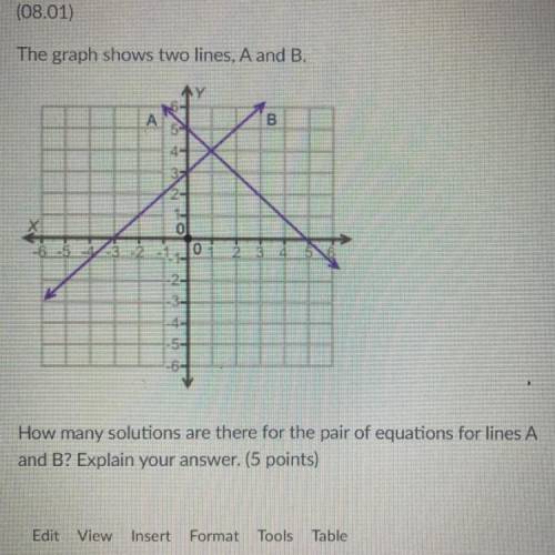 The graph shows two lines,A and B

How many solutions are there for the pair of equations for all