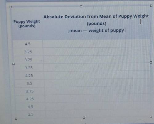 please help me! Calculate the absolute deviation of the mean weight of the puppies and each puppy's