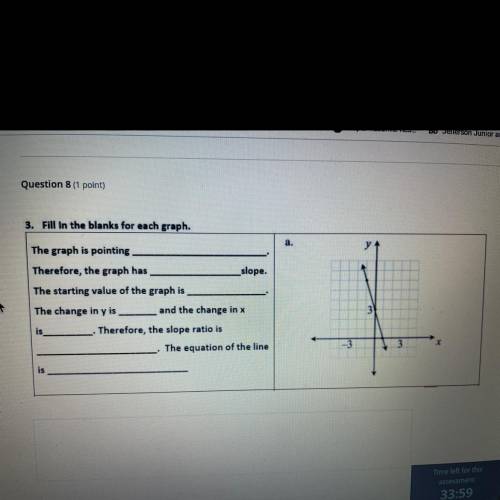 3. Fill in the blanks for each graph.

a.
The graph is pointing
Therefore, the graph has
slope.
3