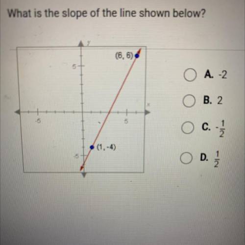 What is the slope of the line shown below?
A. -2
B. 2
C. - 1/2
D. 1/2