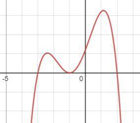 Use the graph of y = f(x) , provided, to determine all solutions (including multiplicity) to f(x) =