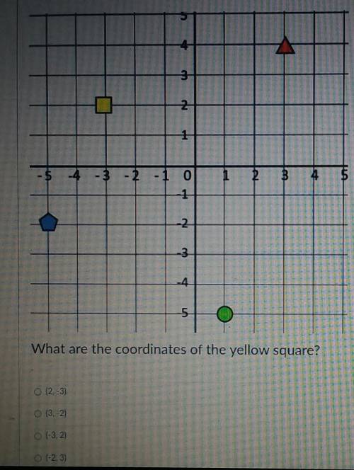What are the coordinates of the yellow square ​