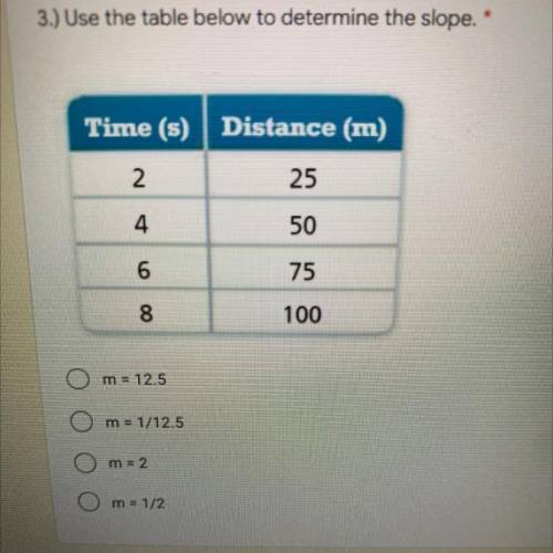 ￼Use the table to determine the slope. Plzzz help
