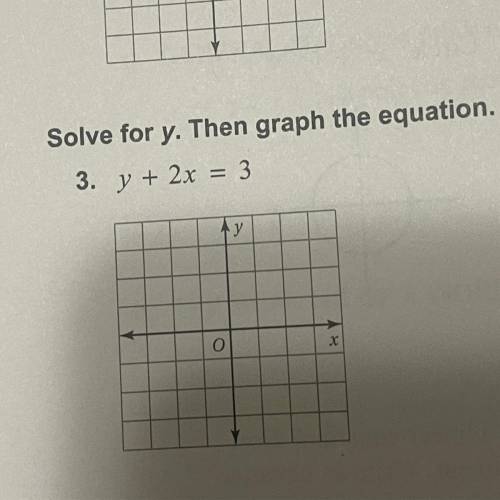 Solve for y. Then graph the equation.