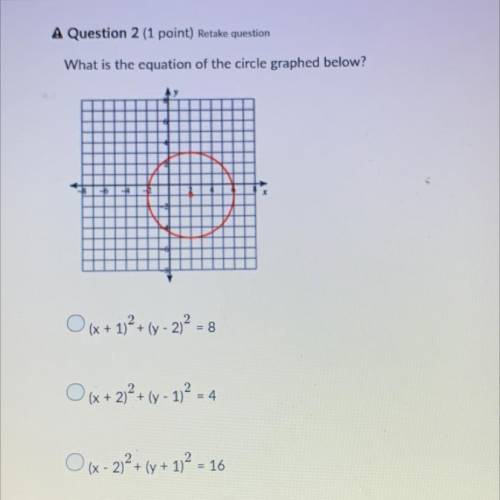 What is the equation of the circle graphed below?

A(x + 1)² + (x - 2)² = 8
B(x + 2)2 + (y - 1)2 =