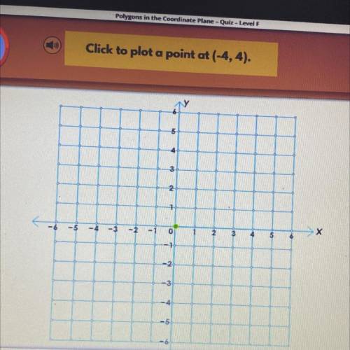 HURRY PLEASE DUE TODAY!!Click to plot a point at (-4,4).